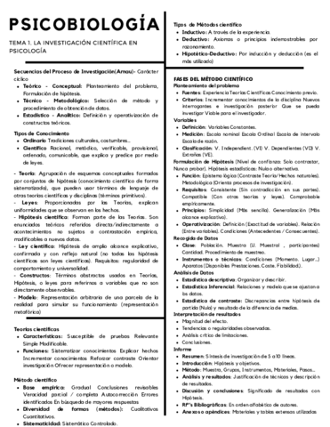 T1-La-Psicobiologia-Esquema.pdf