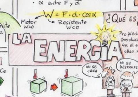 La-energia-trabajo.pdf