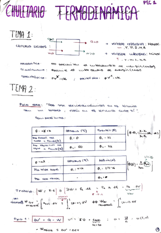 chuletario-termo-pec-1-y-2.pdf