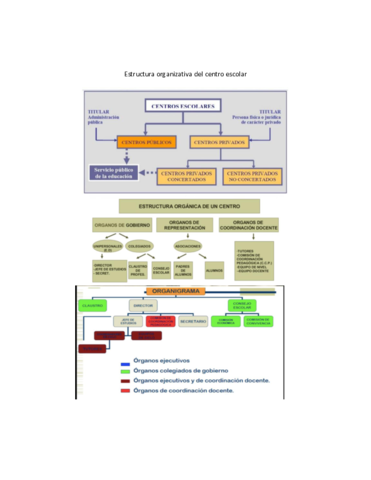 Estructura-organizativa-del-centro-escolar.pdf