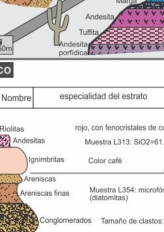 Geologia-perfil-litologico.pdf