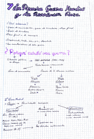 Guerra-Mundial-I-y-Revolucion-Rusa.pdf