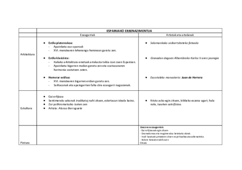 ESPAINIAKO-ERRENAZIMENTUA-taula.pdf