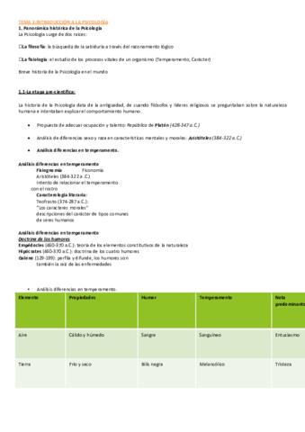 Apuntes psicología.pdf