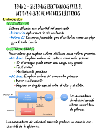 Resumen T 2.1 - Drives.pdf