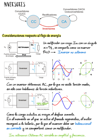 Resumen T 2.3 - Inversores SQW.pdf