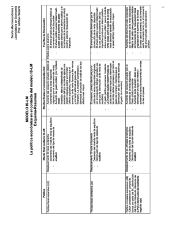 La-politica-economica-en-el-modelo-IS-LM-1.pdf