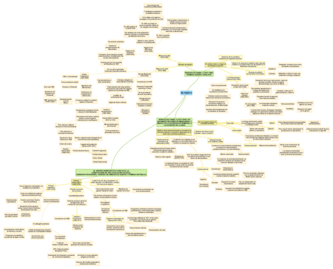 BLOQUE-6-esquema.pdf