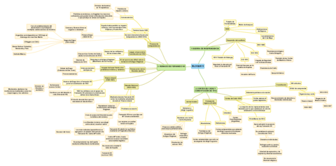 BLOQUE-5-mapa-mental.pdf