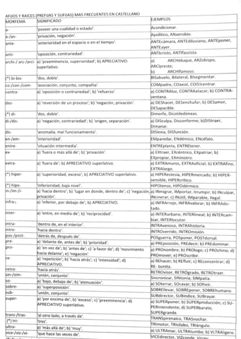 PREFIJOS-SUFIJOS-Y-ELEMENTOS-CULTOS.pdf