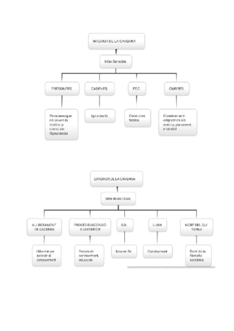 MITE-DE-LA-CAVERNA.pdf