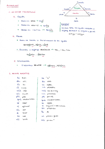 Acentuacion-Valenciano.pdf