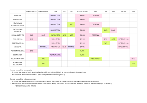 Tabla-anemias.pdf