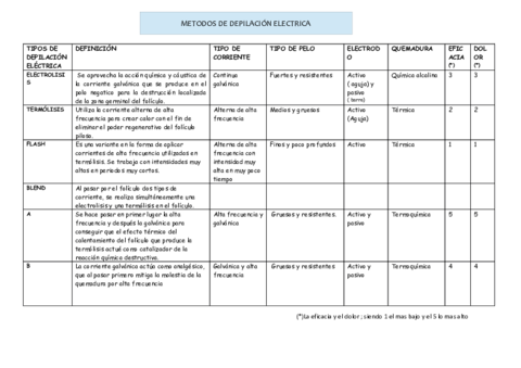 tabla-impotante-depilacion.pdf