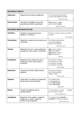 Recursos-literarios-1-2.pdf