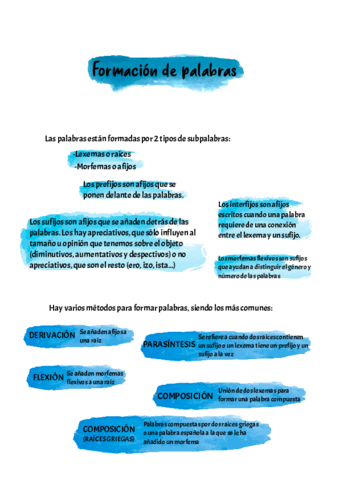 Lengua-Formacion-de-palabras.pdf
