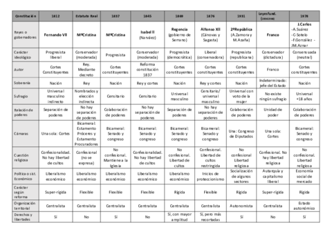 Cuadro-constituciones.pdf