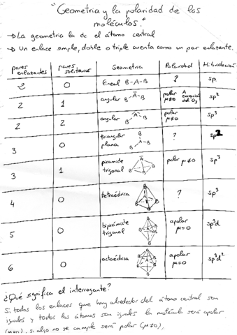 TABLAGEOMETRIAYPOLARIDADDELASMOLECULAS.pdf