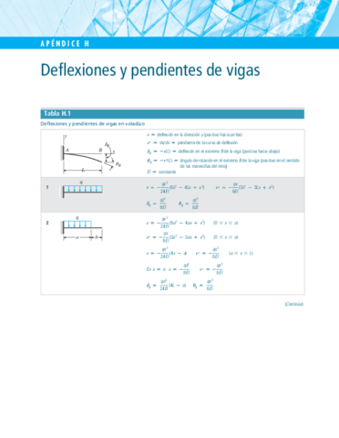 Deflexiones-y-pendientes-en-vigas-Apendice-H-MecMateriales8edGere.pdf