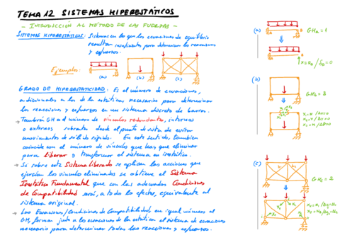 Pizarra-Tema-12-Sistemas-Hiperestaticos.pdf