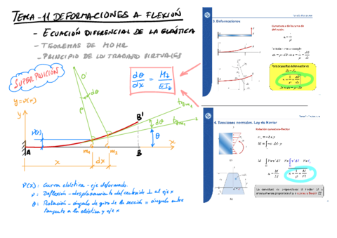 Pizarra-Tema-11-Deformaciones-A-Flexion-.pdf