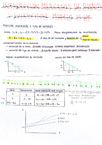 modelo-is-lm.pdf