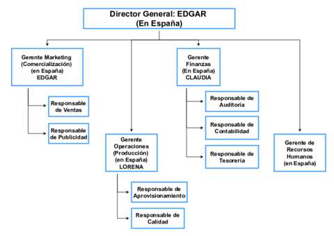 Organigrama-2021.pdf