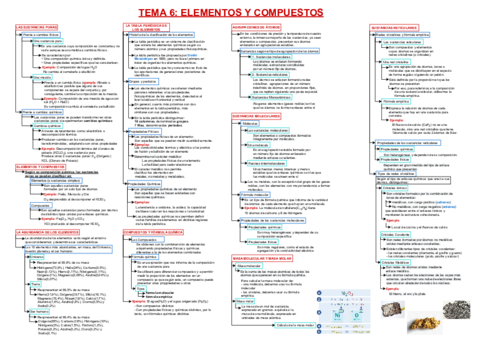 Tema-6-Elementos-y-Compuestos.pdf