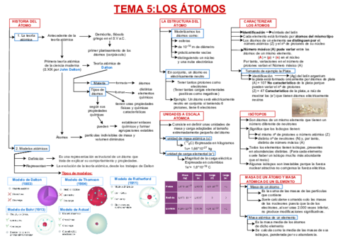 TEMA-5-LOS-ATOMOS.pdf