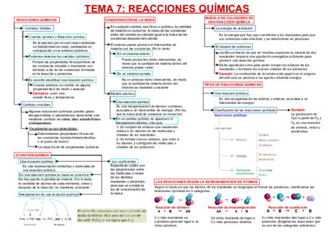 TEMA-7-Reacciones-Quimicas.pdf