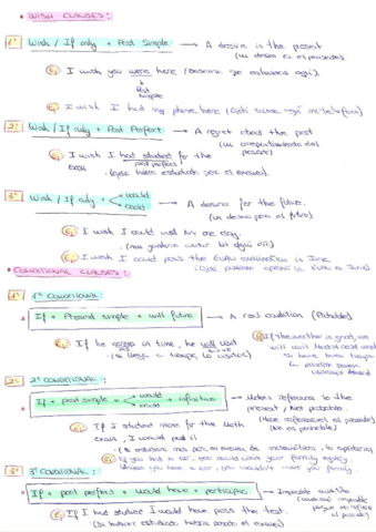 Gramatica-Resumen.pdf