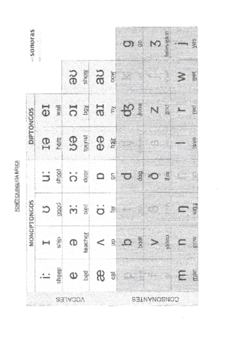 Fonetica-Resumen-y-Ejercicios.pdf