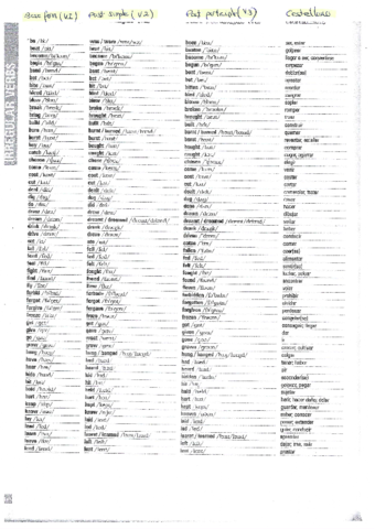 Tabla-Verbos-Irregulares.pdf