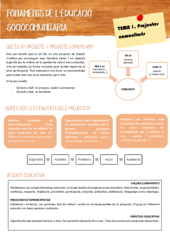 Fonaments-de-lEducacio-Sociocomunitaria.pdf