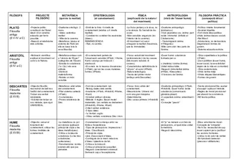 COMPARATIVA-de-tots-els-FILOSOFS.pdf