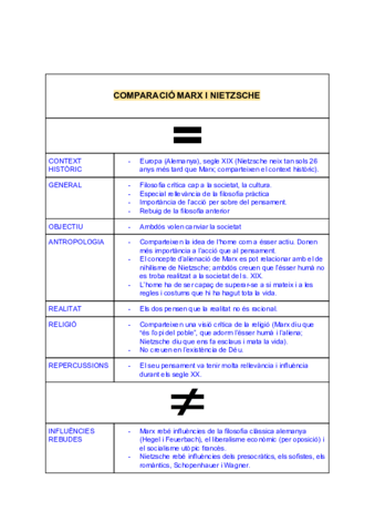 COMPARACIO-MARX-I-NIETZSCHE.pdf