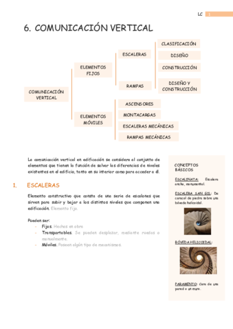 6-Comunicación vertical.pdf