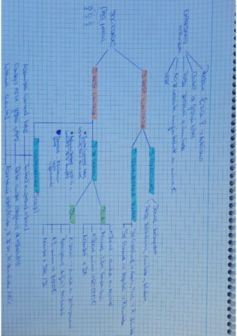 empresas-esquemas.pdf