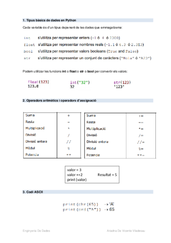 ApuntsFonamentsProgramacio1.pdf