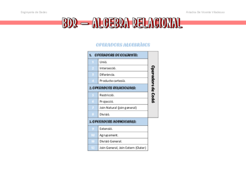 BDRApuntsAlgebraRelacional.pdf