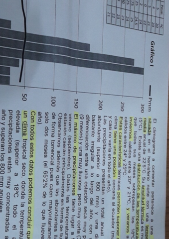 COMO-COMENTAR-CLIMOGRAMA-.pdf