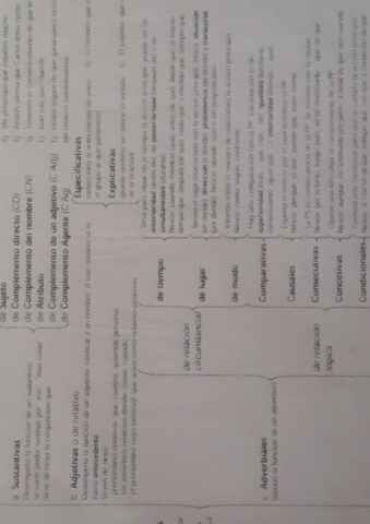 Oracion-compuesta-.pdf