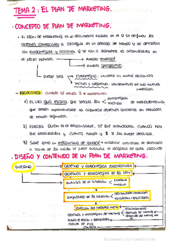 Tema-2-APUNTES-MIOS.pdf