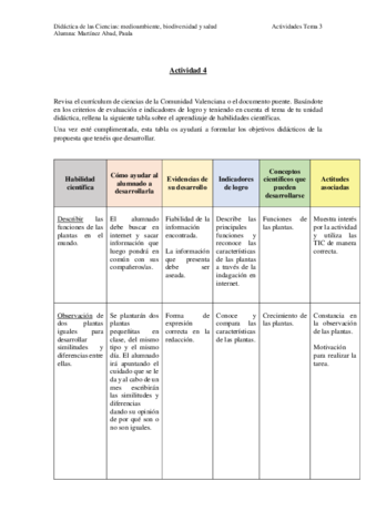Actividad-4MartinezAbadPaula.pdf
