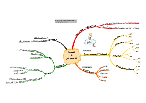 le-plus-que-parfait-recette.pdf