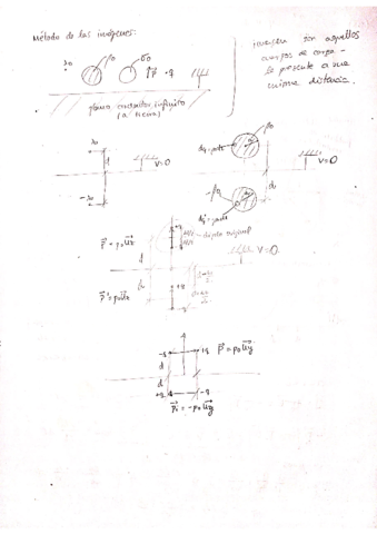 problemas-electromagnetismo-resueltos-5-29-enero.pdf