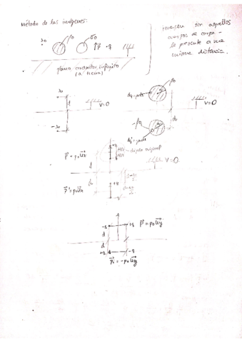 problemas-electromagnetismo-resueltos-5-29-enero.pdf