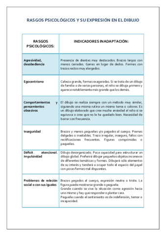 TGPRasgos-psicologicos.pdf