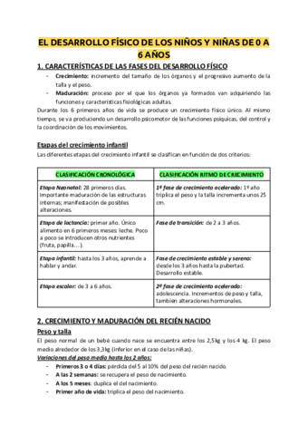 El-desarrollo-fisico-de-los-ninosas-de-0-a-6-anos.pdf