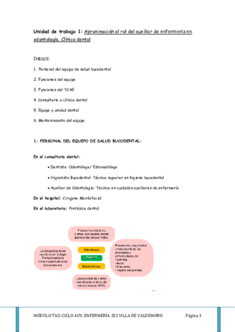 Tema 1